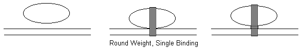 Round Weight, Single Binding