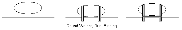 Round Weight, Dual Binding